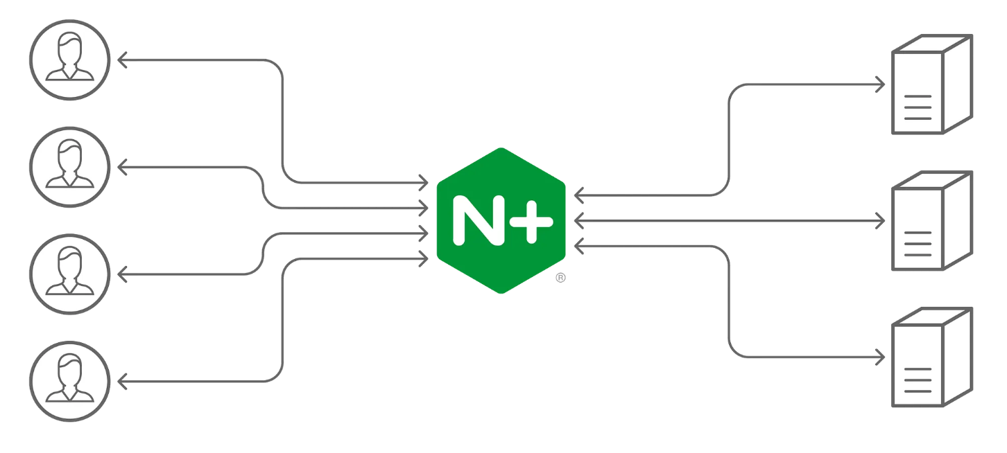 Nginx Load Balancer Python High-Availability Load Balancing with NGINX and Flask Slug